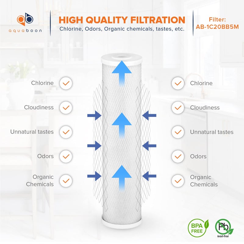 Aquaboon 5 Micron 20 x 4.5 Water Filter Cartridges Set of 2, Whole House Water Filter Replacements for 2-Stage Sediment & Chlorine, Odors Reduction - Image 4